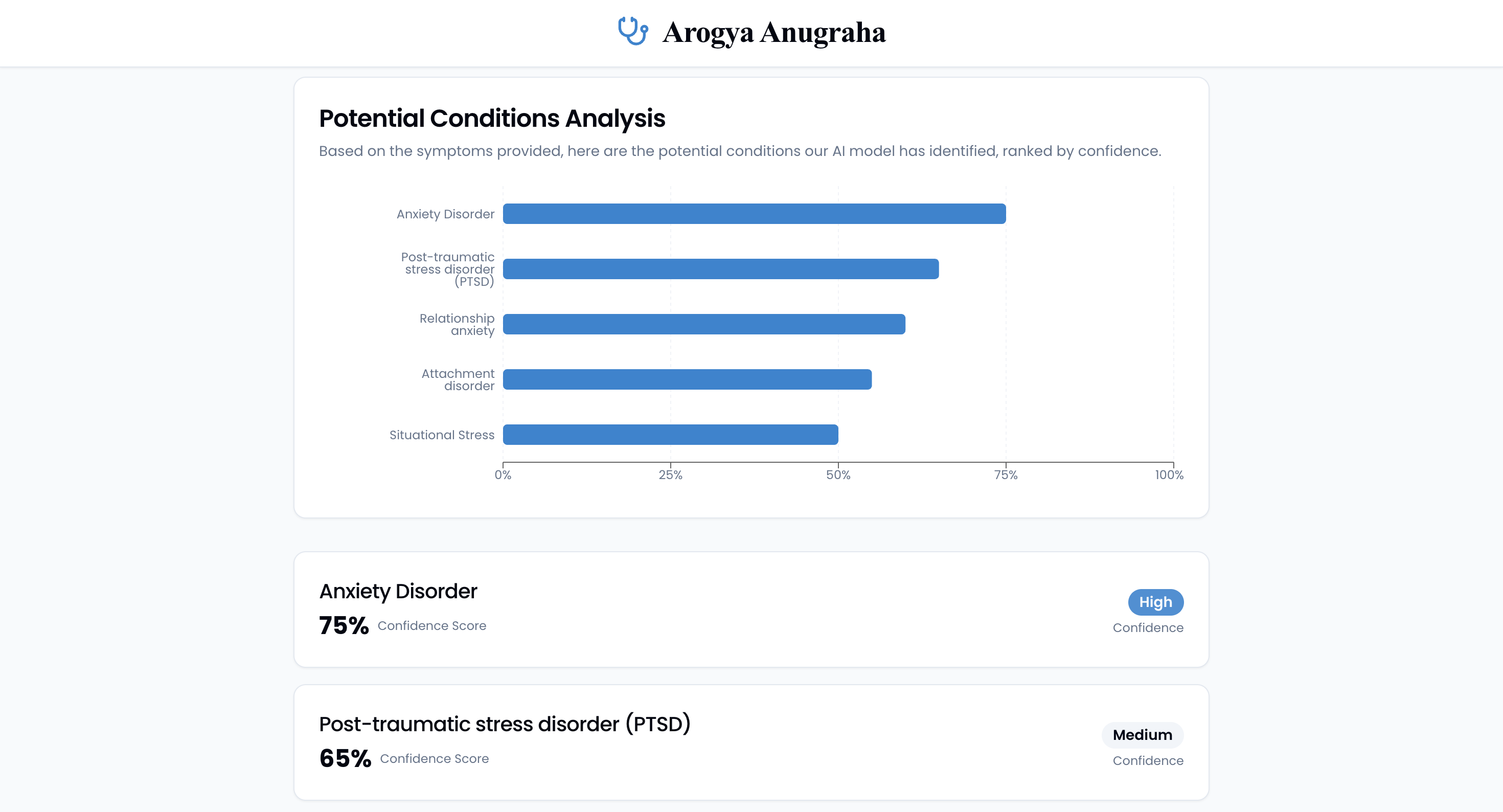 Arogya Anugraha